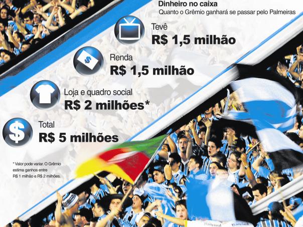 Assistir Palmeiras E Gremio Ao Vivo Copa Do Brasil