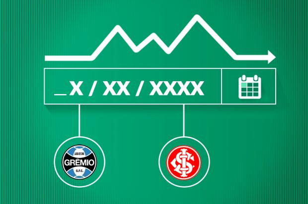 Confira o desempenho de seu time em Gre-Nais desde que você nasceu