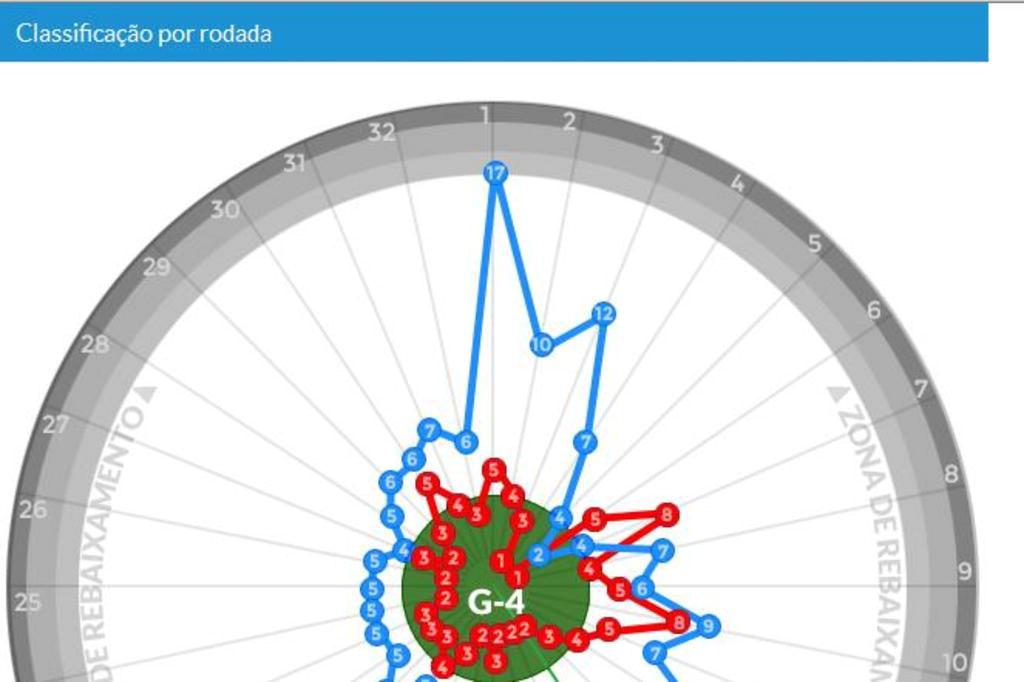 Confira os números que podem decidir o Gre-Nal 403