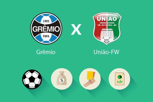 Estatísticas, renda e público: todas as informações de Grêmio x União-FW