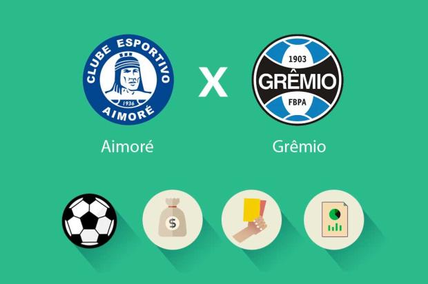Estatísticas, renda e público: todas as informações de Aimoré x Grêmio