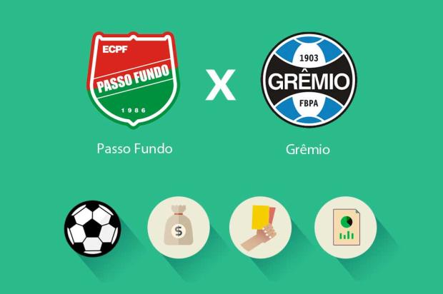Estatísticas, renda e público: todas as informações de Passo Fundo x Grêmio