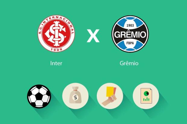 Estatísticas, renda e público: todas as informações do Gre-Nal 404
