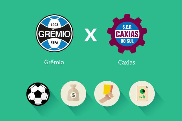 Estatísticas, renda e público: todas as informações de Grêmio x Caxias