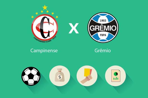 Campinense x Grêmio: estatísticas, renda e público, saiba como foi a partida