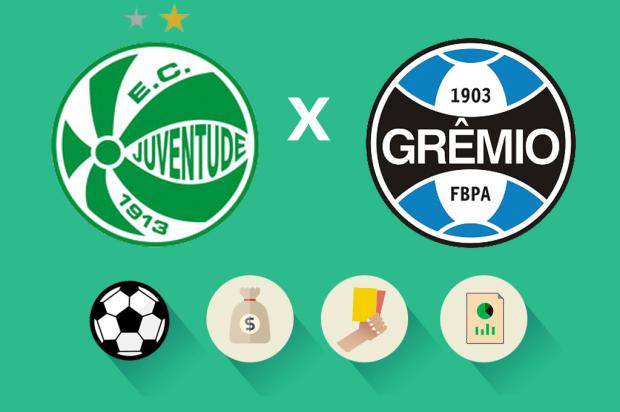 Juventude x Grêmio: estatísticas, renda e público, saiba como foi a partida