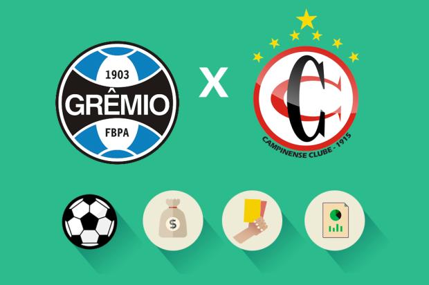 Grêmio x Campinense: estatísticas, renda e público, saiba como foi a partida