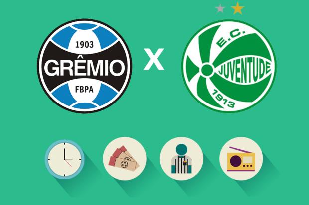 Grêmio x Juventude: tudo o que você precisa saber para acompanhar a partida
