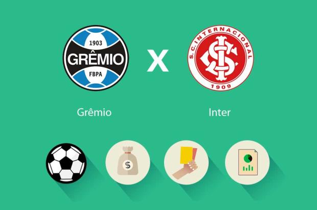 Estatísticas, renda e público: todas as informações do Gre-Nal 405