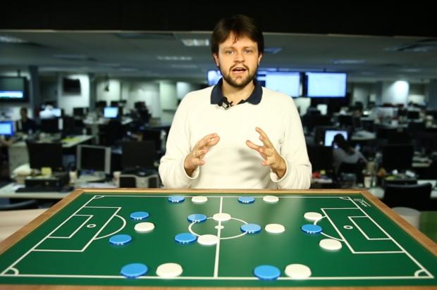 Desenho Tático: marcação adiantada do Grêmio encurralou o Corinthians