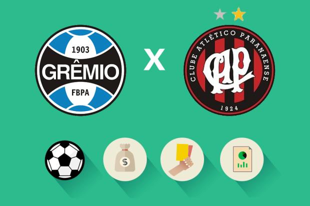 Grêmio x Atlético-PR: estatísticas, renda e público, veja como foi a partida