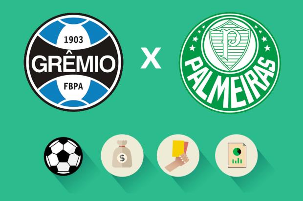 Grêmio x Palmeiras: estatísticas, renda e público, veja como foi a partida