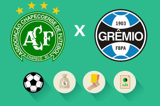 Chapecoense x Grêmio: estatísticas, renda e público, como foi a partida