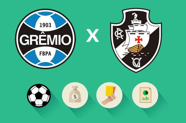 Grêmio x Vasco: estatísticas, renda e público, veja como foi a partida