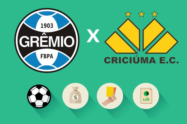 Grêmio x Criciúma: estatísticas, renda e público, veja como foi a partida