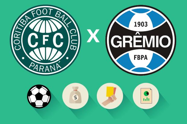 Coritiba x Grêmio: estatísticas, renda e público, como foi a partida