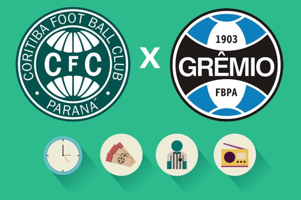 Coritiba x Grêmio: tudo o que você precisa saber para acompanhar a partida