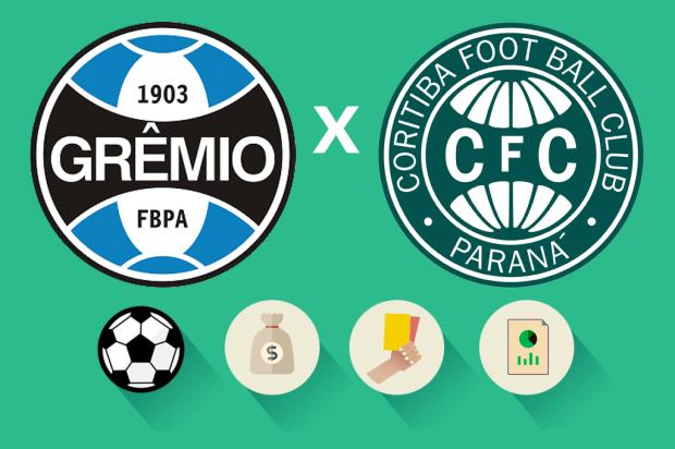 Grêmio x Coritiba: estatísticas, renda e público: saiba como foi a partida