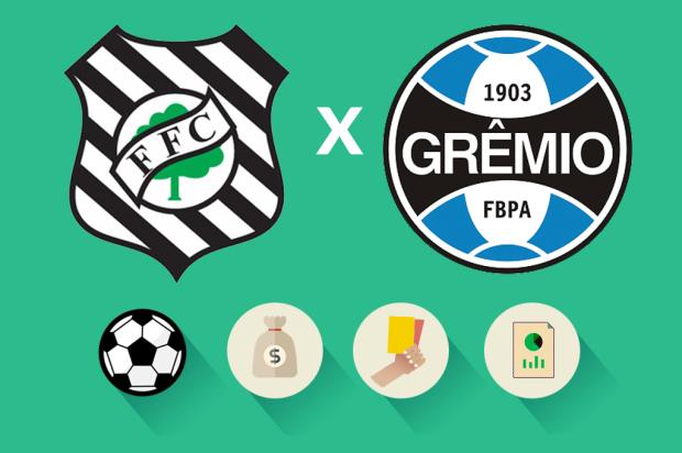 Figueirense x Grêmio: estatísticas, gols e cartões, saiba como foi a partida