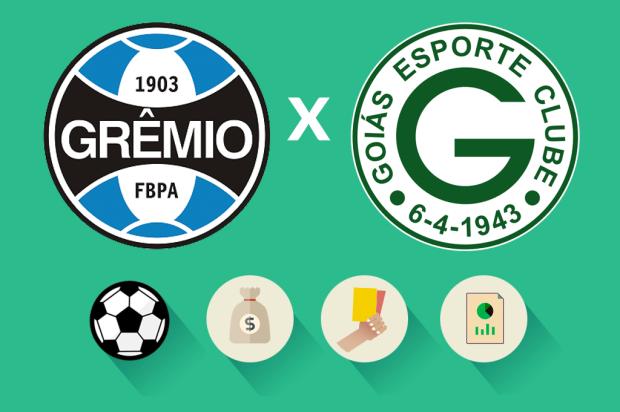 Grêmio x Goiás: estatísticas, renda e público, saiba como foi a partida