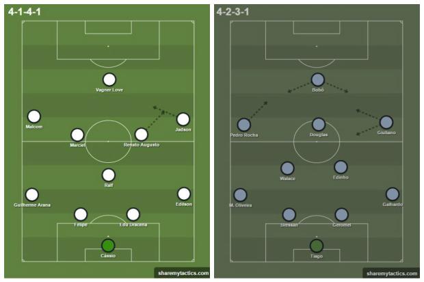 Desenho Tático: como Grêmio e Corinthians se organizam para a decisão