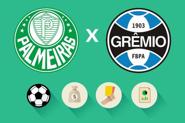 Palmeiras x Grêmio: estatísticas, renda e público, como foi a partida