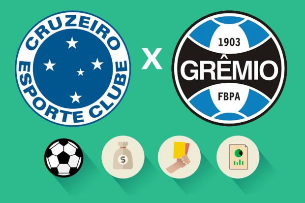 Cruzeiro x Grêmio: estatísticas, renda e público, veja como foi a partida