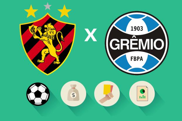 Sport x Grêmio: estatísticas, renda e público, veja como foi a partida