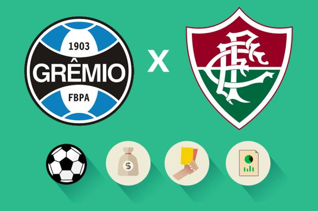 Grêmio x Fluminense: estatísticas, gols e cartões, saiba como foi a partida