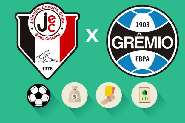 Joinville x Grêmio: estatísticas, renda e público, veja como foi a partida