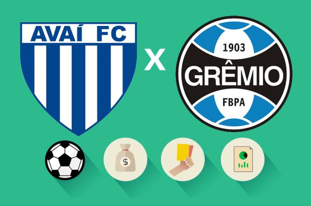 Avaí x Grêmio: gols, renda e público, como foi a partida