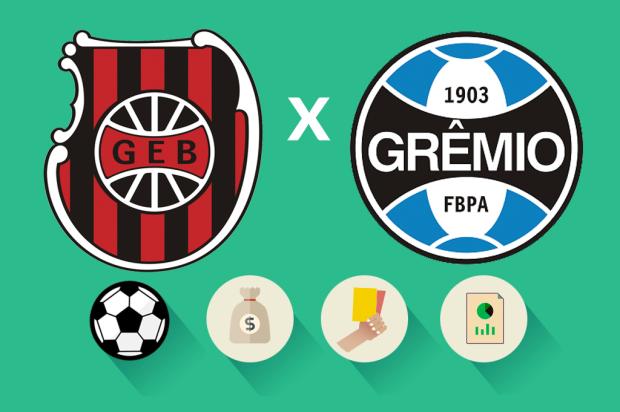 Brasil-Pel x Grêmio: estatísticas, renda e público, saiba como foi a partida