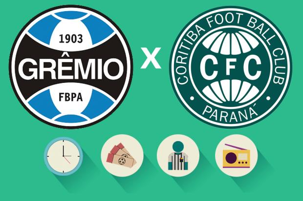 Grêmio x Coritiba: tudo o que você precisa saber para acompanhar a partida