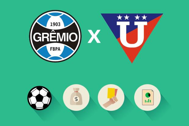Grêmio x LDU: estatísticas, renda e público, saiba como foi a partida