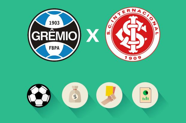 Gre-Nal 409: estatísticas, renda e público, saiba como foi o clássico