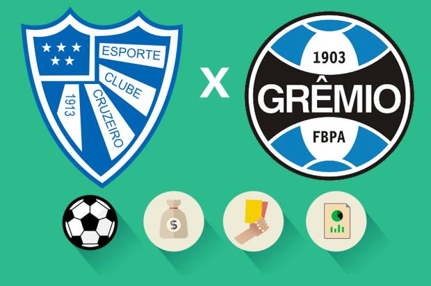 Cruzeiro x Grêmio: estatísticas, gols e escalações, como foi a partida
