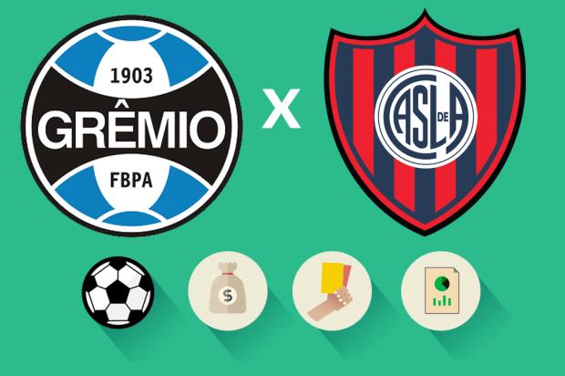 Grêmio x San Lorenzo: estatísticas, renda e público, saiba como foi a partida