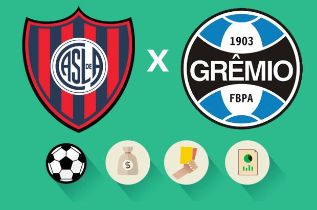 San Lorenzo x Grêmio: estatísticas e números, saiba como foi a partida