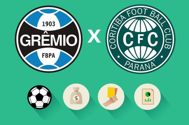 Grêmio x Coritiba: estatísticas, renda e público, saiba como foi a partida