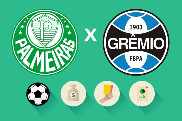 Grêmio x Palmeiras: estatísticas, renda e público, saiba como foi a partida